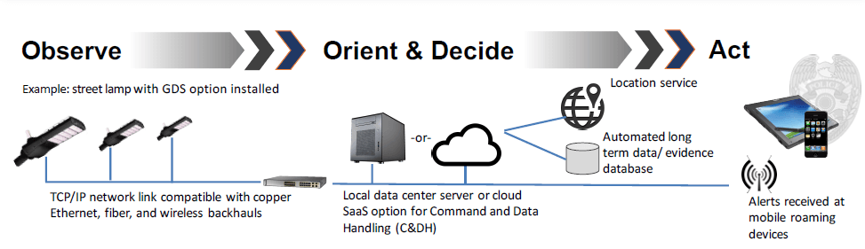 SenseShot&reg; Outdoors GSD - how it works